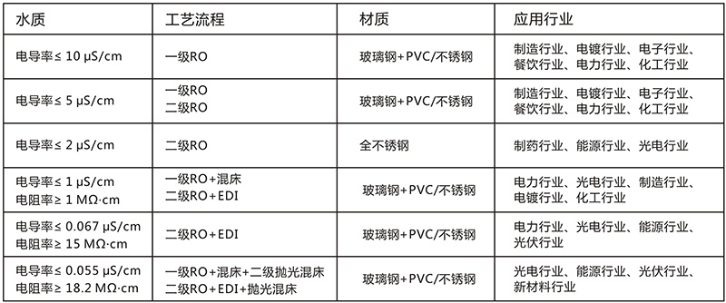 單級反滲透水處理設(shè)備 10T/H