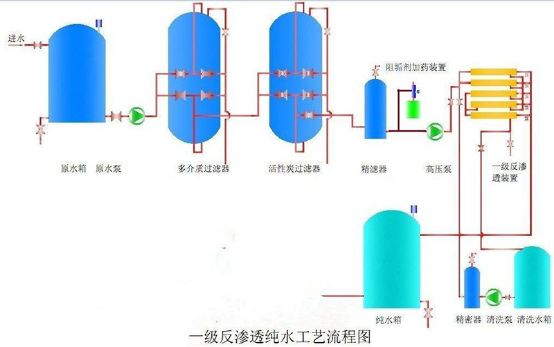 單級反滲透水處理設備 12T/H